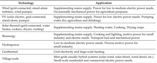 Table 4. The objectives of green infrastructure.