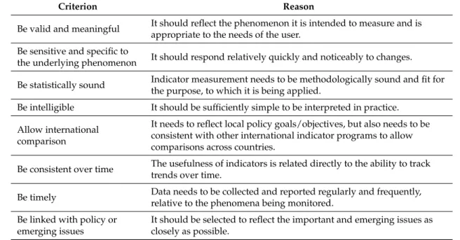 Table 9. Selection criteria of key indicators.