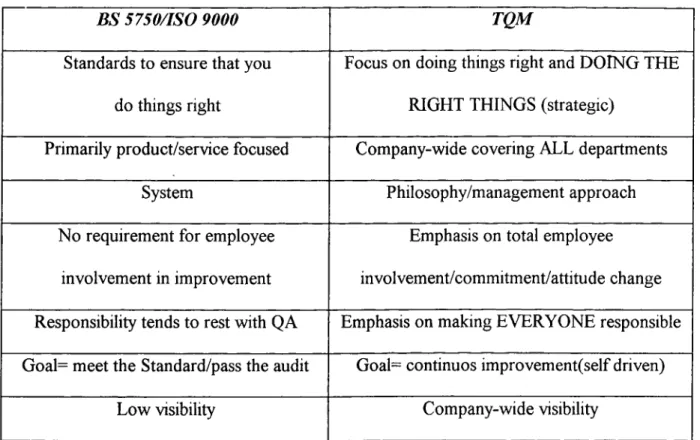 TABLE 1  :QUALITY SYSTEMS VS  TQM (14)
