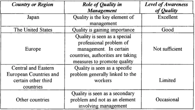 FIGURE 3:  THE ROLE OF QUALITY AND  THE VARIOUS COUNTRIES (4)