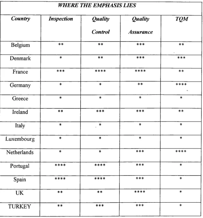 FIGURE 4:  THE ROLE OF QUALITY AND  THE VARIOUS COUNTRIES (8)