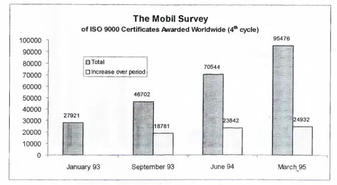FIGURE 5a: NUMBER OF ISO 9000 CERTIFICA TES AWARDED  WORLDWIDE (11)