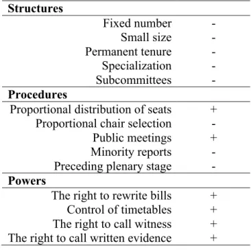 Table 5. Formal capabilities of legislative committees in the Commons 