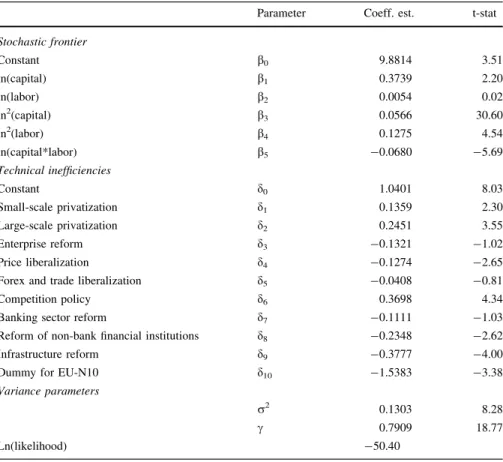 Table 2 Maximum likelihood estimates of the stochastic frontier function and technical inefficiency model for economic production