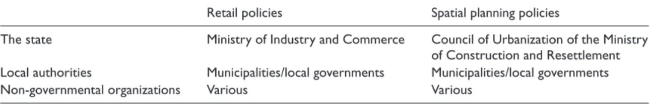 Table 7.  Key actors in retail and urban planning policies