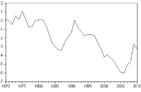 Figure 1: U.S. CA balance as a percentage of GDP - Source: World Bank World Development Indicators and Global Development Finance