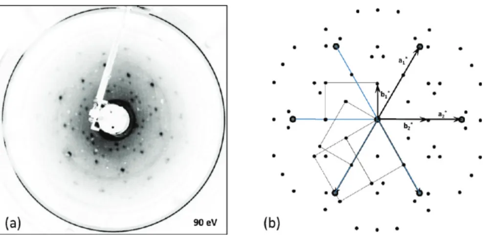 Figure 4. N1s (a) and O1s (b) XPS core level spectra for BaO x (10 MLE)/Pt(111) exposed to 3600 L (10 6 Torr  60 min) NO 2 at 323 K and the XP spectra obtained after subsequent annealing steps in vacuum performed at 473, 523, 573, and 1073 K.