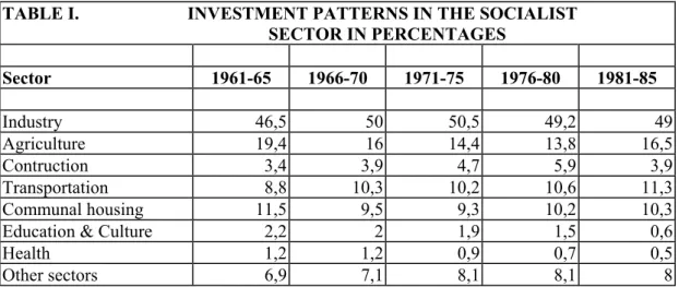 TABLE I.                        INVESTMENT PATTERNS IN THE SOCIALIST                                                             SECTOR IN PERCENTAGES  Sector  1961-65 1966-70 1971-75 1976-80 1981-85  Industry   46,5  50 50,5 49,2  49  Agriculture   19,4  