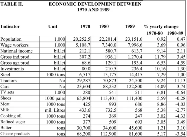TABLE II.                     ECONOMIC DEVELOPMENT BETWEEN                                                                  1970 AND 1989  