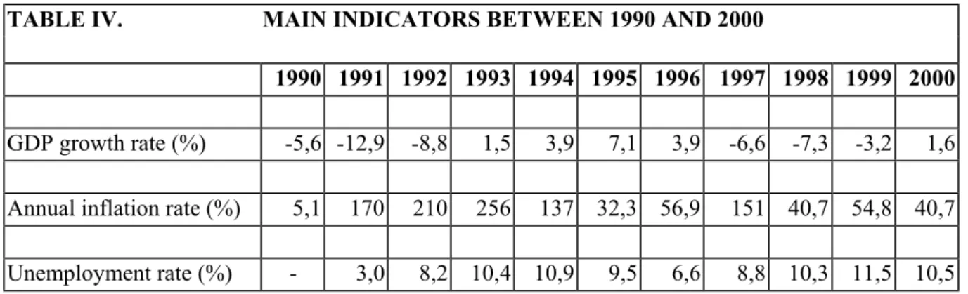 TABLE IV.                        MAIN INDICATORS BETWEEN 1990 AND 2000 