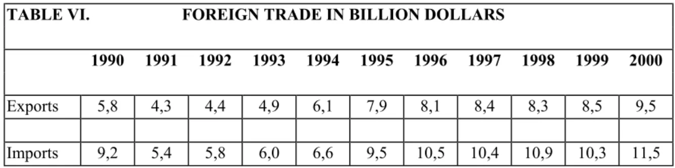 TABLE VI.                      FOREIGN TRADE IN BILLION DOLLARS 