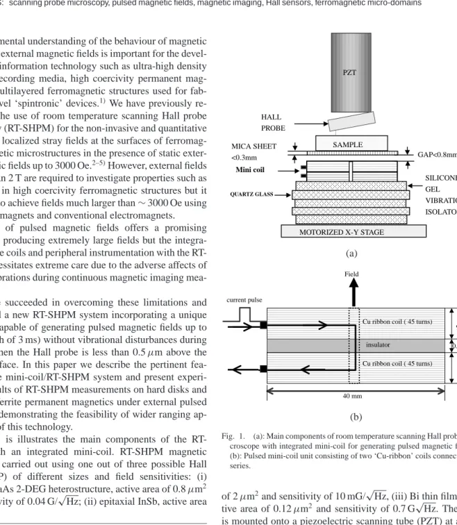 Figure 1 is illustrates the main components of the RT- RT-SHPM with an integrated mini-coil