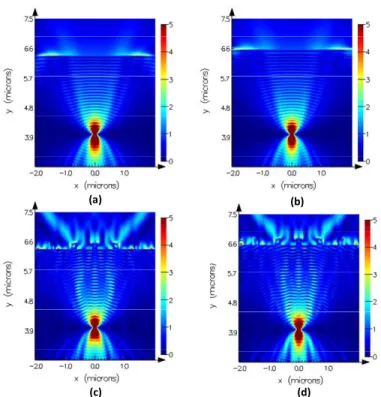 Fig. 6. 2D light intensity pattern from numerical FDTD simulation in case of (a) C-LED, (b)  C-LED with ZnO wetting layer, (c) C-LED with ZnO nanorod array and (d) C-LED with ZnO  nanorod array on top of ZnO wetting layer