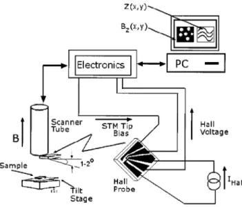 Fig. 1. Schematic diagram of RT-SHPM.