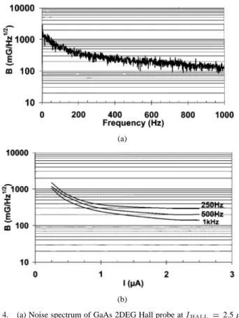 Fig. 5. Typical 25 m 2 25 m RT-SHPM images of 5.5-m-thick crystalline bismuth-substituted iron garnet films obtained with Hall currents of (a) 3, (b) 30, and (c) 50 A.