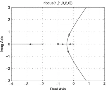 FIGURE 11.30 Root locus for Example 1.