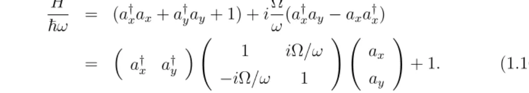 Table 1.1: Landau level index and corresponding angular momentum index for a two dimensional rotating condensate with isotropic harmonic confinement along the plane