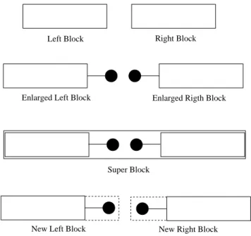 Figure 3.2: Infinite system algorithm.