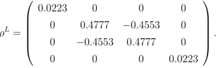 Figure 3.3: Convergence of the energy to the exact value is shown in the left pane and the decay of eigenvalues of the density matrix is in the right panel for M=24 states kept.