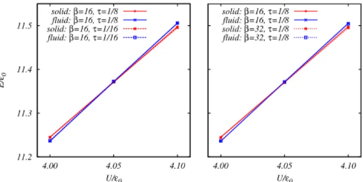 FIG. 14. Plots of r 2 [ ρ(r)/n − n 0 ] (top) in units of 1 /k 2 0 and q n(q) (bottom) in units of k 0 for a 3D gas of RDBs at different values of ˜ R c and ˜ U .