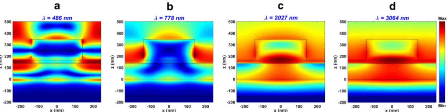 Fig. 6 a 3D schematic of the unit cell of the structure without the Mn layer, and b absorption of the optimal structure with and without the Mn layer shown by red and blue lines, respectively