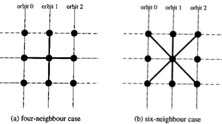 Figure  1.1:  The  four-  and  six-neighbour  cases