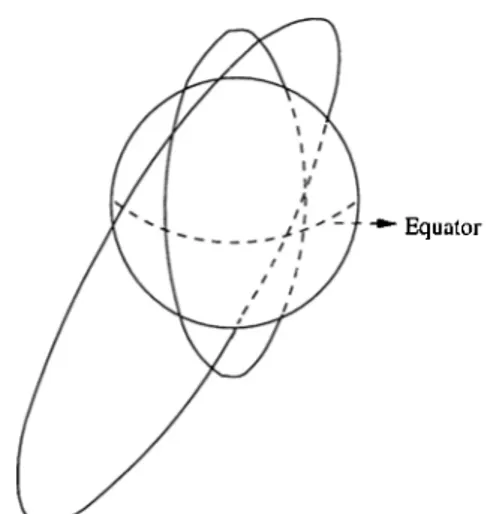 Figure  2.2:  Circular and  elliptical orbits 