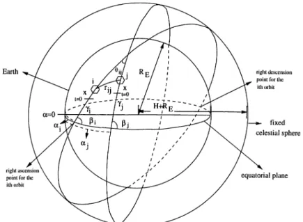Figure 2.5:  View of a constellation  [1]