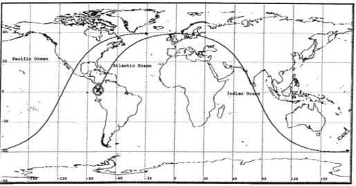 Figure  2.7:  An  earth-track  of a satellite on  a  circular orbit  with  ¡3 =  59.1°