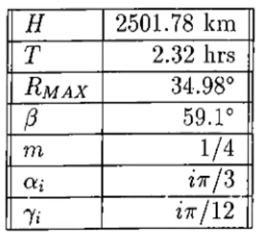 Table  2.3:  Parameters  of the  2 4 /6 /j   constellation