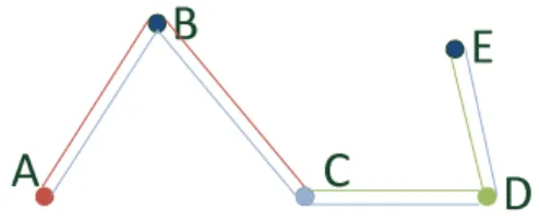 Figure 3.2: Computation of LMST.