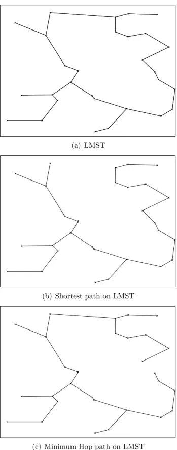 Figure 5.1: Comparison of different route computation techniques.