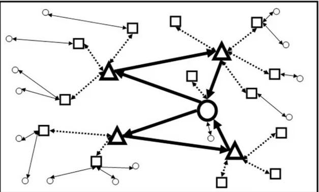 Fig. 2. Representation of a ring-star-star network instance. 