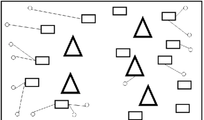 Figure 2.5: Layers of the Hierarchical Hub Network 