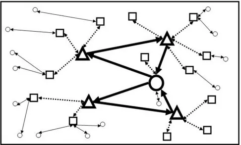 Figure 2.6: Ring(s)-Star-Star Network 