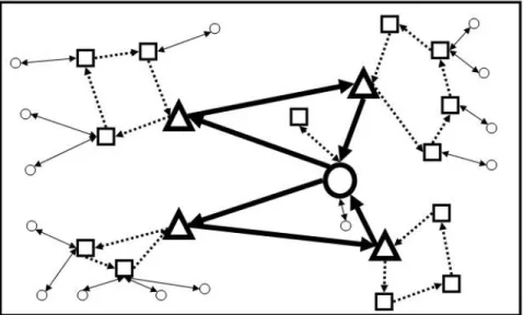 Figure 2.8: Ring(s)-Ring(s)-Star Network  
