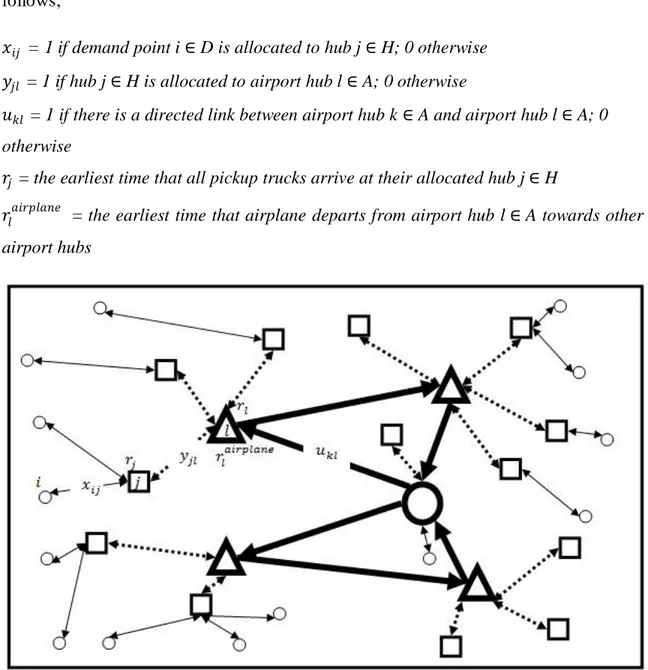 Figure 4.1: R-S-S Network 