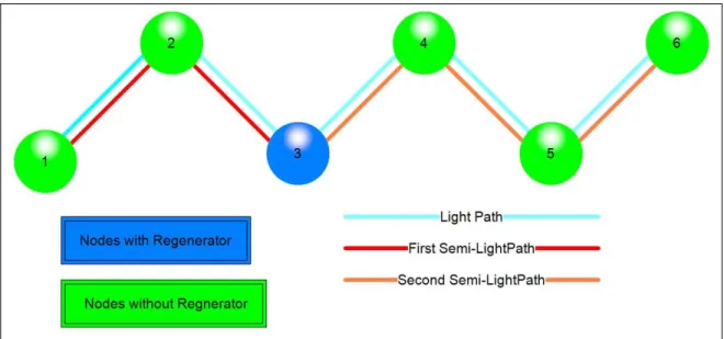 Figure 3.2: Lightpath from node 1 to node 6