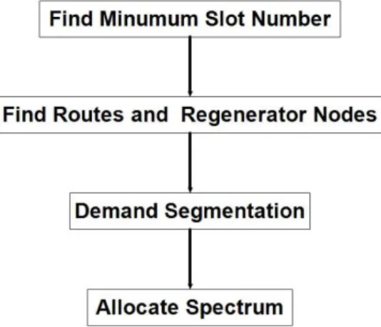 Figure 3.3: Detailed flow chart of the decoupled model