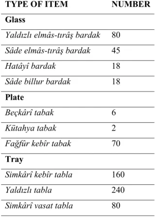 Table 3. Inventory of Items Used in the Mawlid Ceremony of 1805