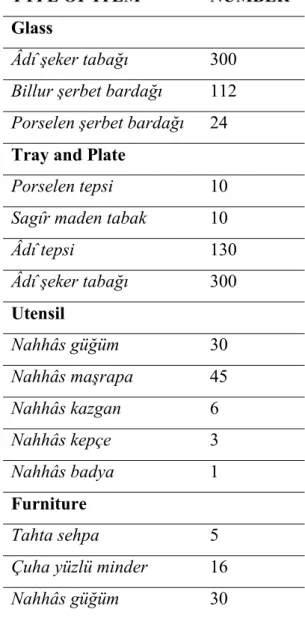 Table 4. Inventory of Items Used in the Mawlid Ceremony of 1887