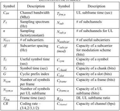 Table 1 summarizes these five QoS classes and their  parameters. In particular, in the rtPS service, the BS provides  periodic unicast bandwidth request opportunities to the rtPS  connections