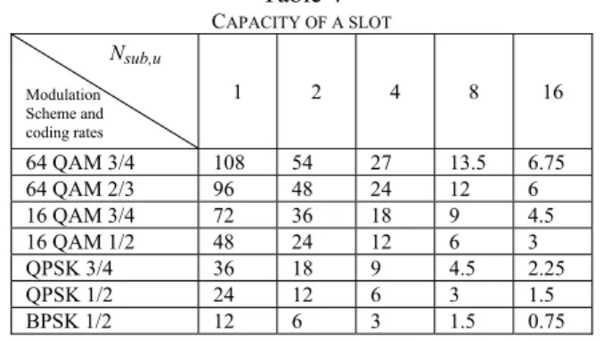 Fig. 2 Uplink Scheduler  