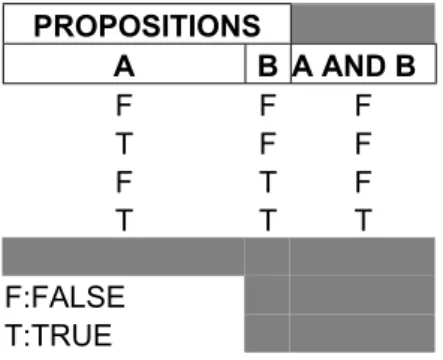 Figure 2.4. An Example for Logic Representation.