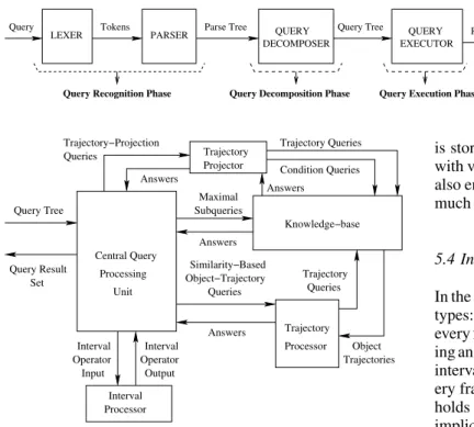 Fig. 4. Query execution