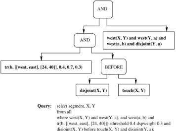 Fig. 5. Query tree constructed for query 1