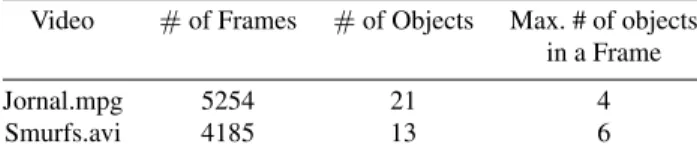 Table 4. Speciﬁcations of real video data