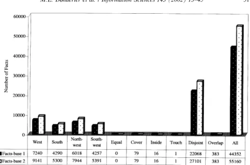 Fig. 4. Space eﬃciency test results (8 objects and 1000 frames).