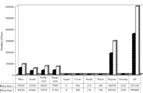Fig. 6. Space eﬃciency test results (25 objects and 1000 frames).