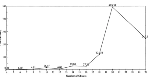 Fig. 8. Query 2: west(1, Y, F) ^ disjoint(1, Y, F) (100 frames).